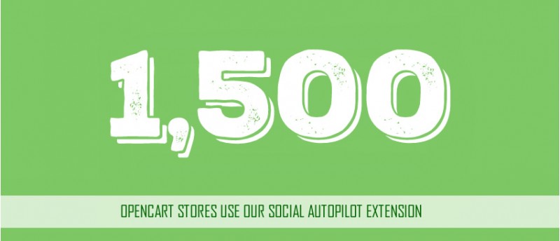 1,500 Stores use Social AutoPilot in Just 3 Months